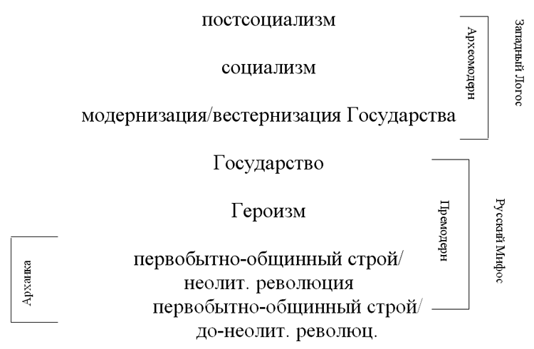 Схема 3 русских пластов с добавлением трех уровней