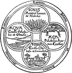 Четыре стихии: Огонь, Вода. Воздух и Земля. Из книги Исидора Гисиальского 1472 г.  